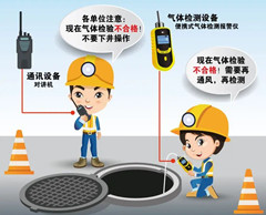 城厢有限空间操作说明
